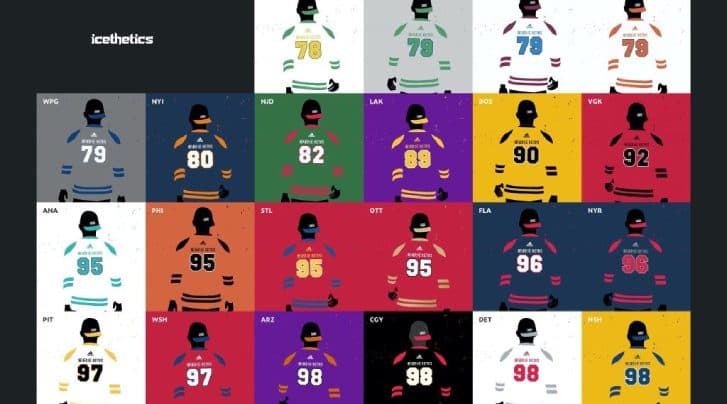 Daily Roundup: Former Humboldt Broncos player hits the ice, Adidas drops retro jersey preview and more