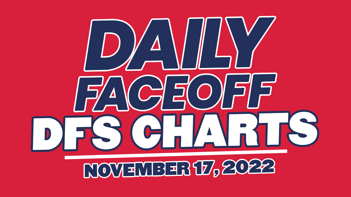 DFO DFS CHARTS – 11/17/22