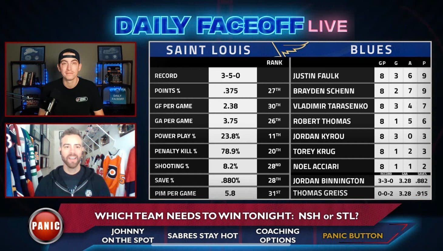 Daily Faceoff Live: Blues and Predators desperately need wins