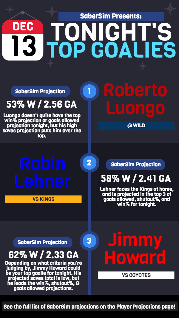 top-goalies_852_6b18f0a82bf5d10f9b7e9459a01be38f61768ba4