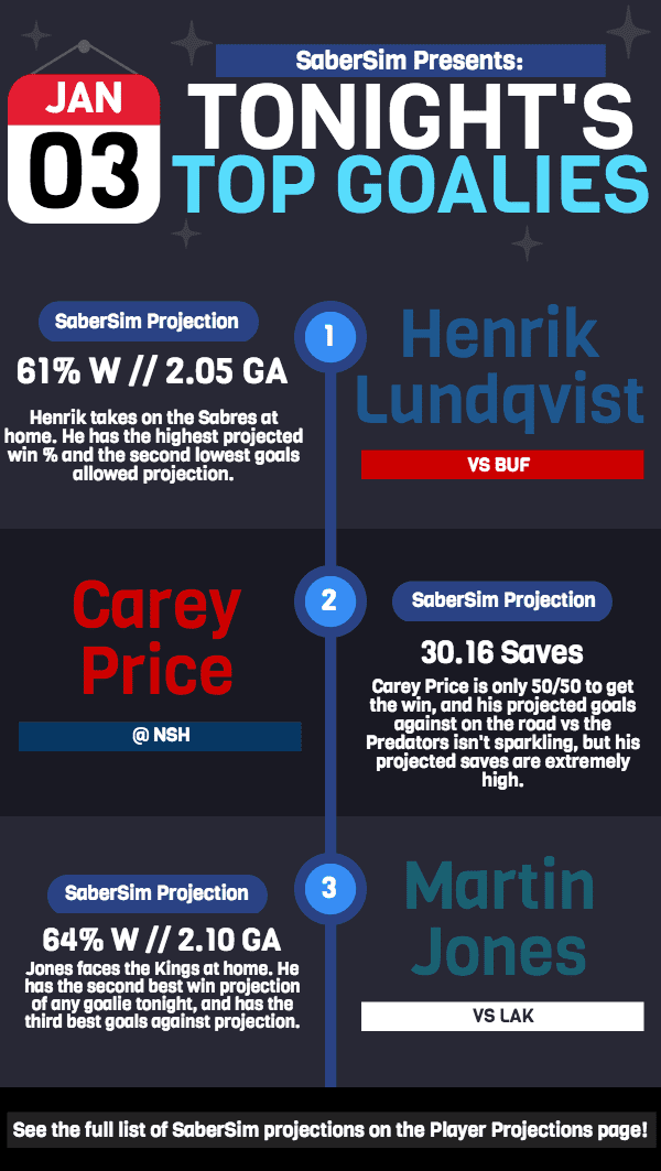 top-goalies_18967124_af2c6e94f49752ddf5edeb5774900ccd727d0975