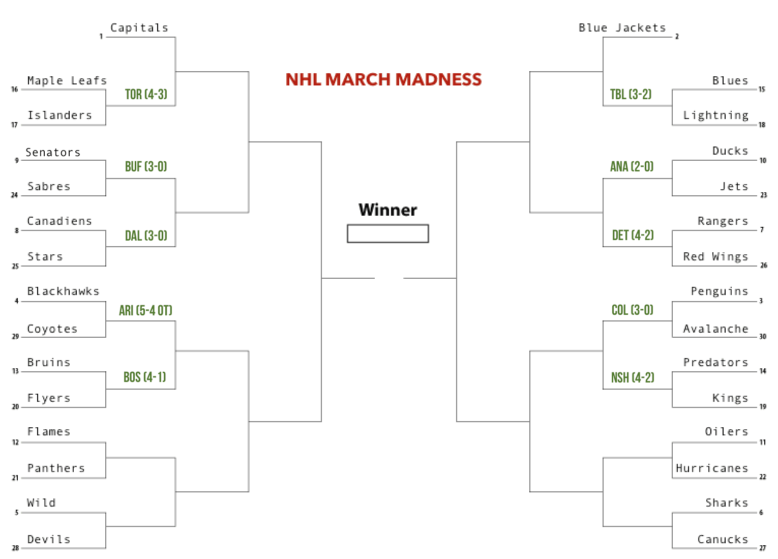 final bracket