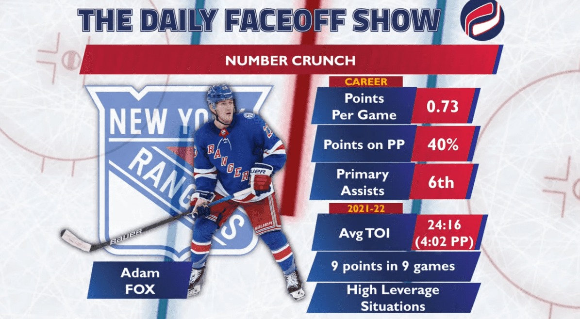 Number Crunch: Rachel Doerrie analyzes Adam Fox’s $66.5 million deal with Rangers