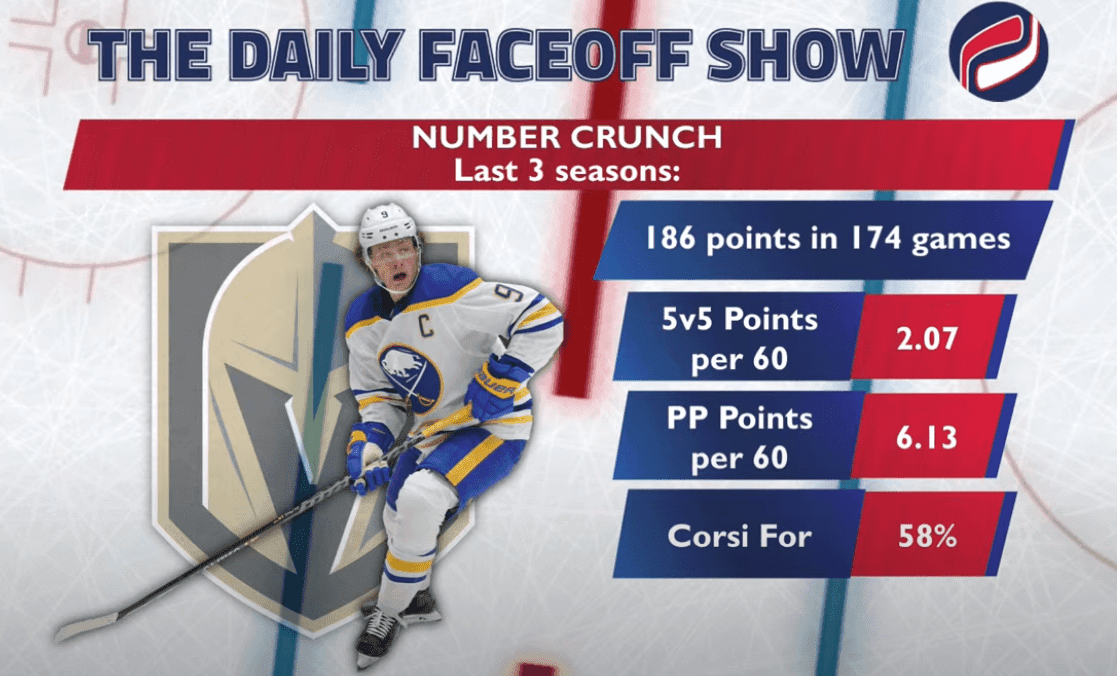 Number Crunch: What to expect from Jack Eichel in Vegas