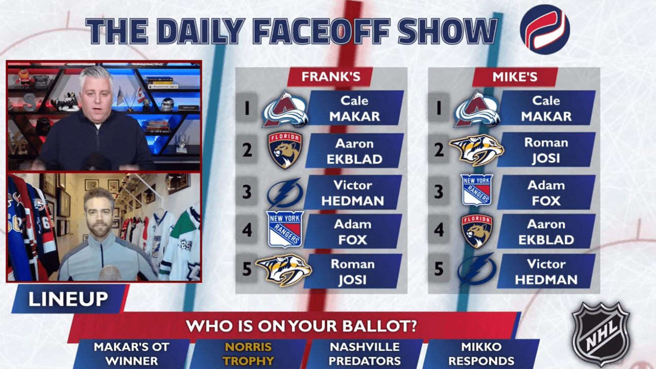 The Daily Faceoff Show: Cale Makar leads the Norris Trophy race