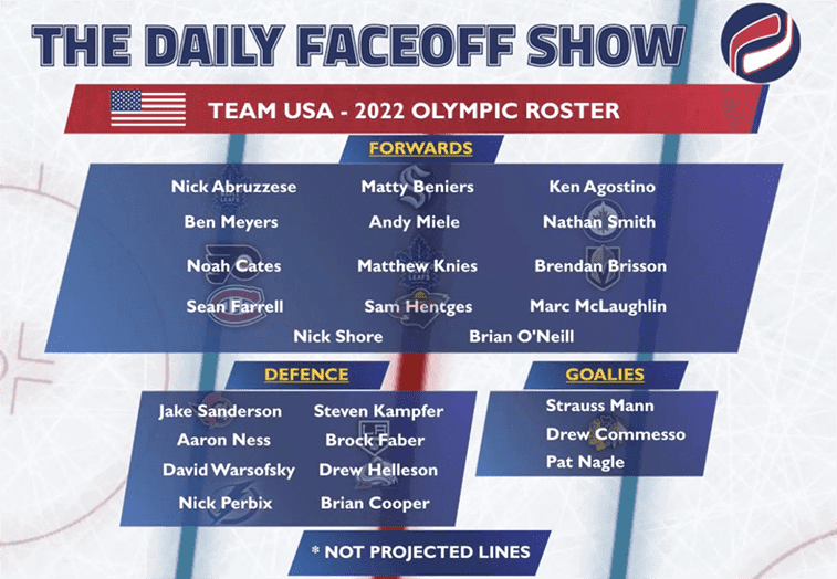2022 Olympics: Breaking down Team USA’s roster for Beijing