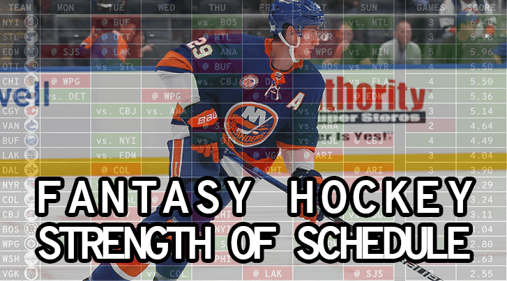 Fantasy Hockey: Weekly Strength of Schedule — Week 17