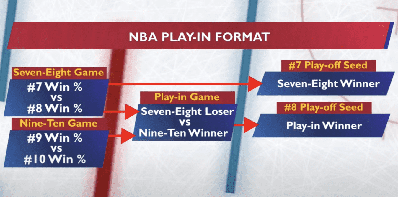 The Daily Faceoff Show: Should the NHL add a play-in round to the playoffs?