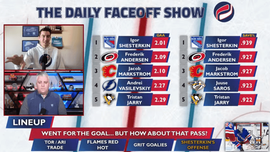 The Daily Faceoff Show: Is Igor Shesterkin the Vezina front runner?