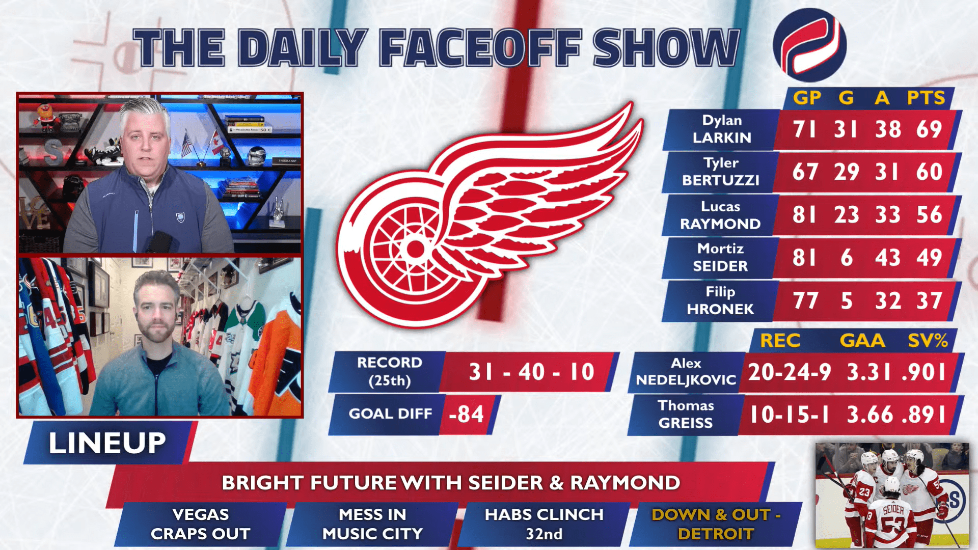 Down and Out: What is the top priority this offseason for the Detroit Red Wings?