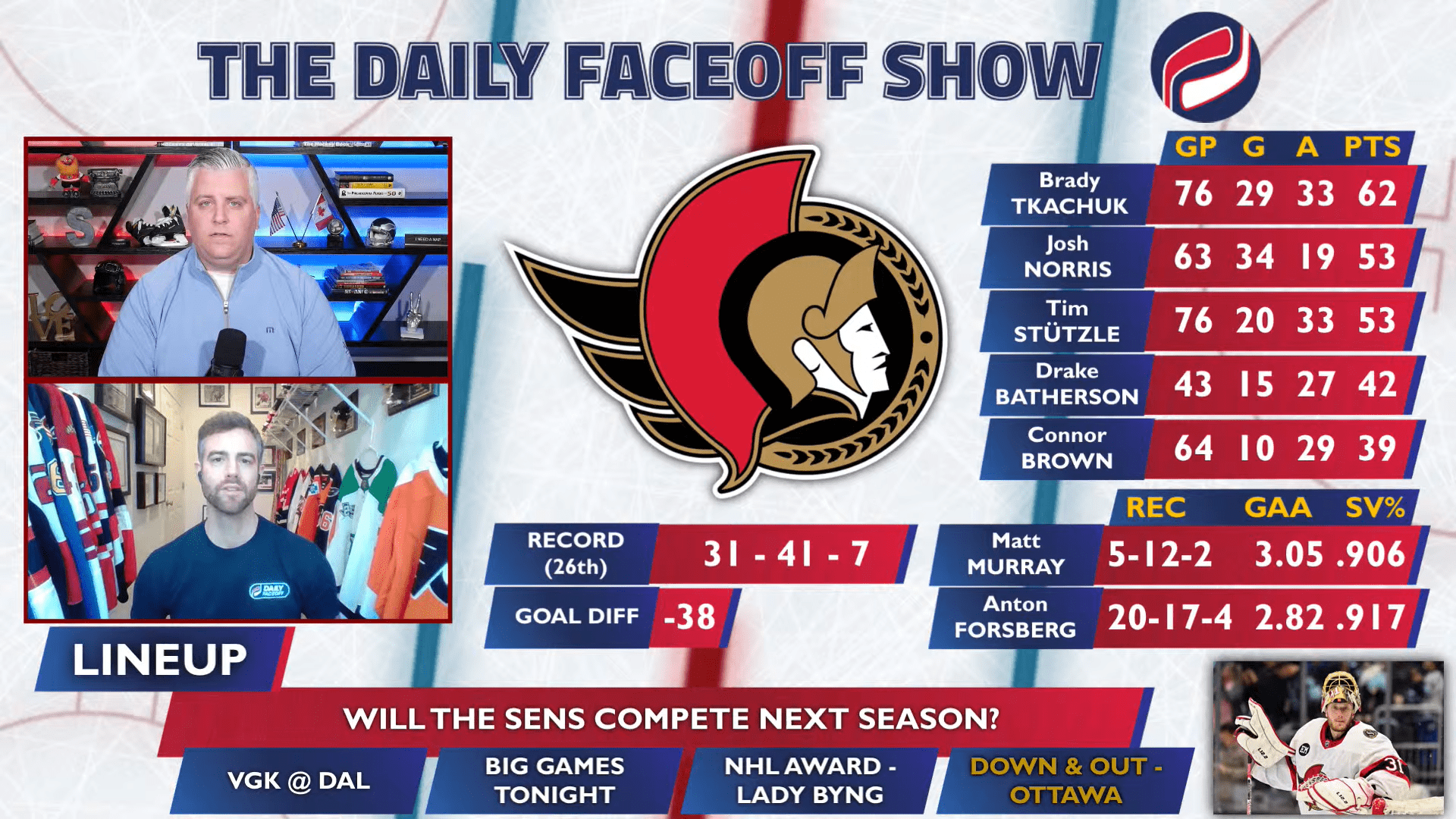 Down and Out: What’s the Ottawa Senators’ biggest offseason priority?