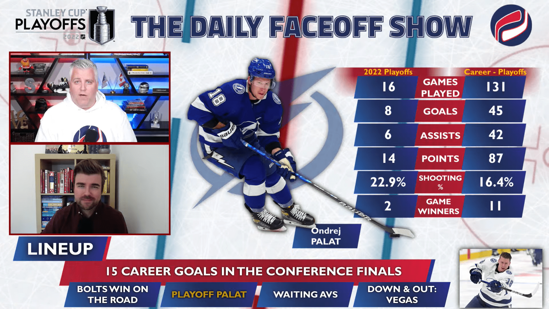 The Daily Faceoff Show: Is Ondrej Palat’s price tag becoming too high for the Tampa Bay Lightning?