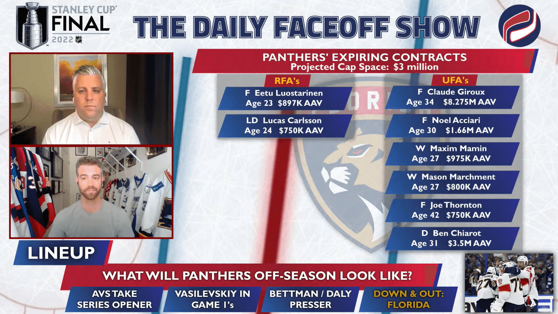 Down and Out: How do the Florida Panthers navigate the cap crunch?