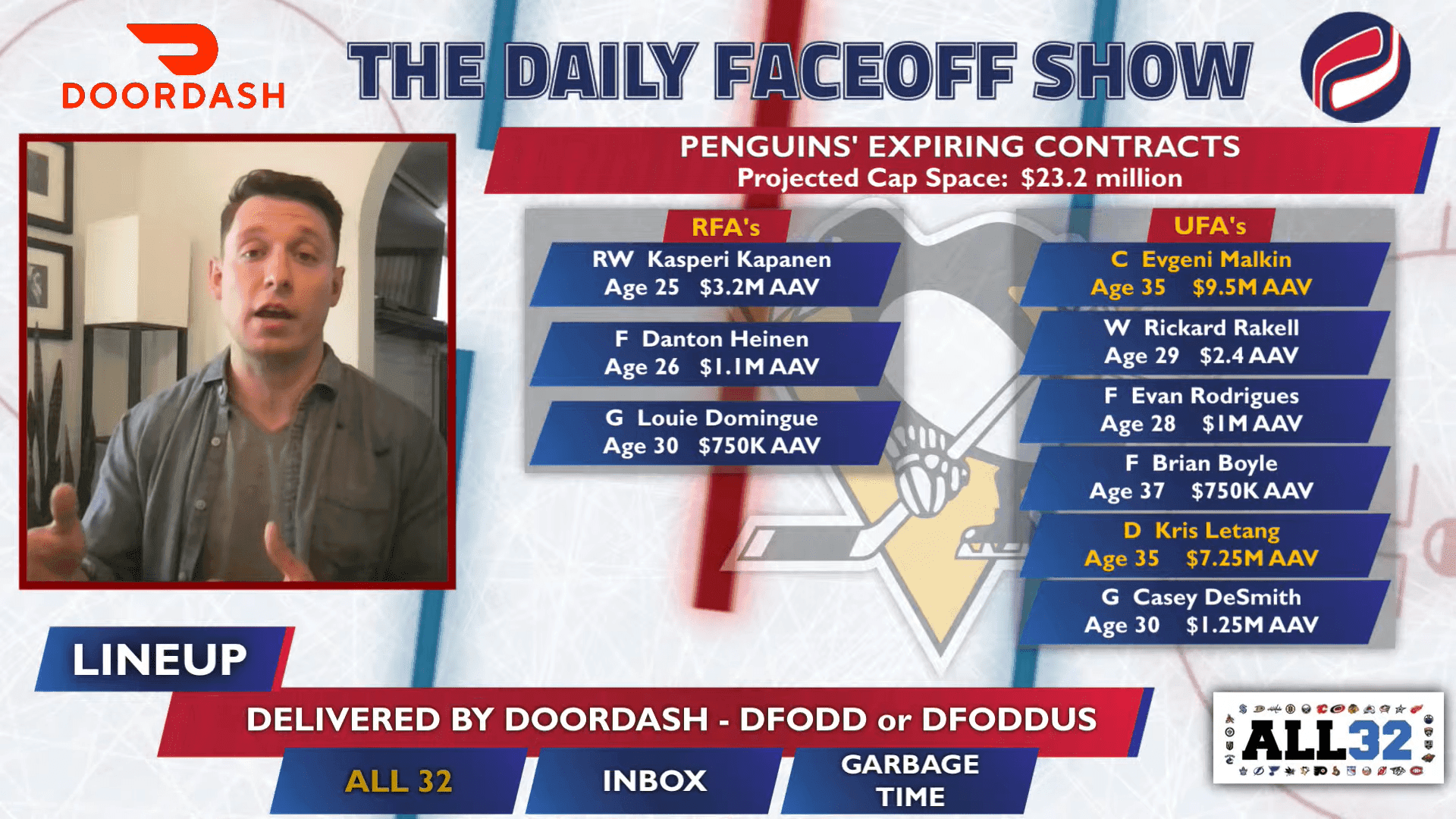 The Daily Faceoff Show: How will Letang and Malkin impact the Pittsburgh Penguins’ offseason plans?