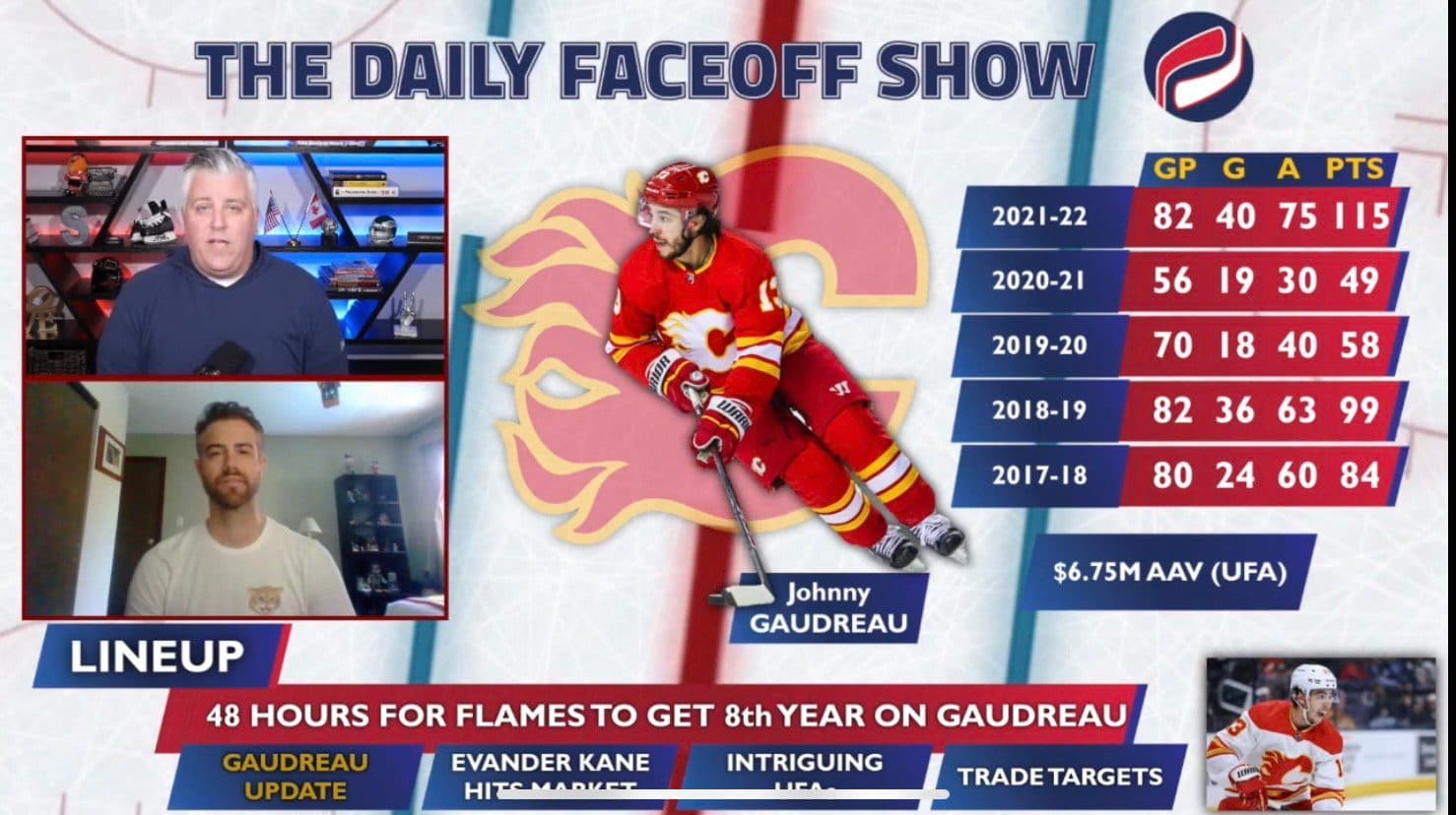 The Daily Faceoff Show: Flames on limited time with Johnny Gaudreau