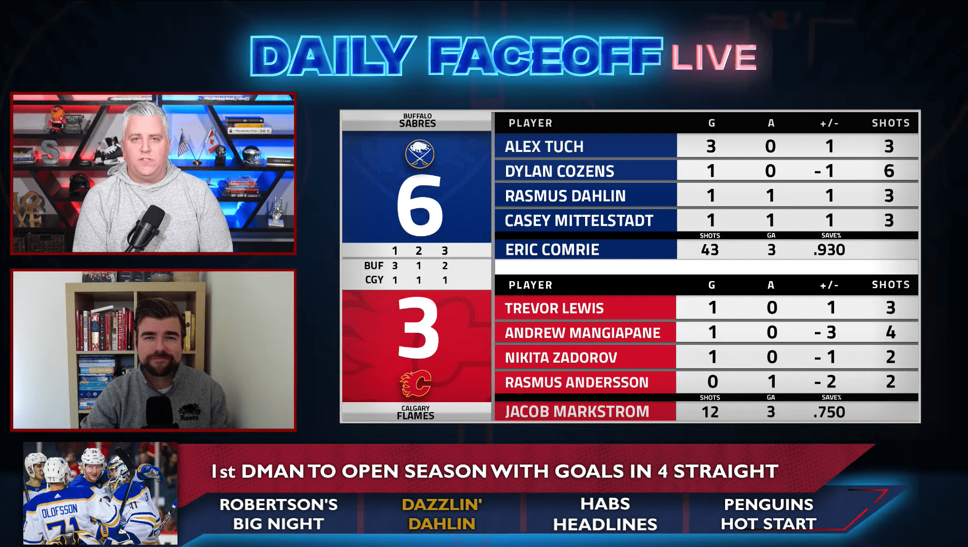 Daily Faceoff Live: Is Rasmus Dahlin becoming a star in Buffalo?