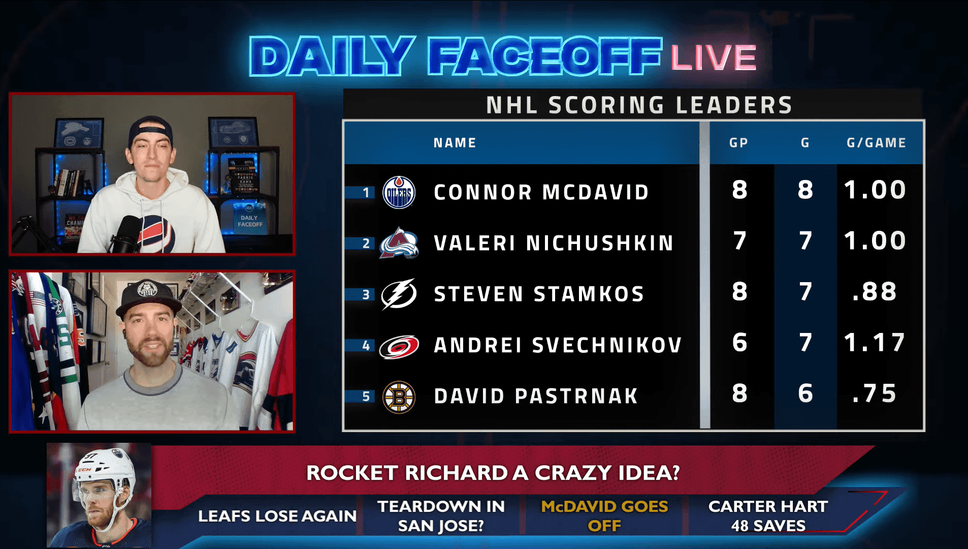 Daily Faceoff Live: Can Connor McDavid win the Rocket Richard?