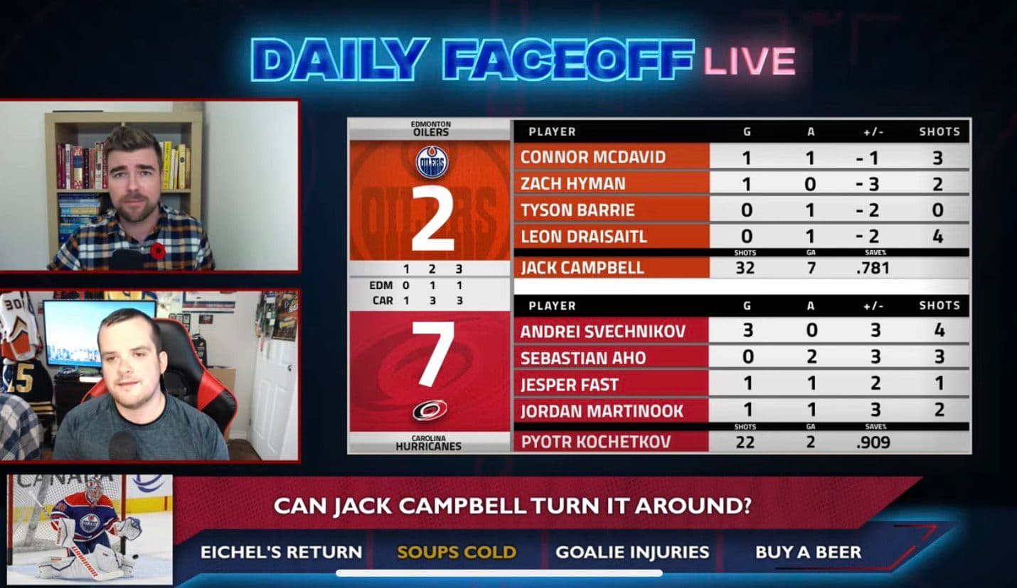Daily Faceoff Live: Can Jack Campbell turn it around?