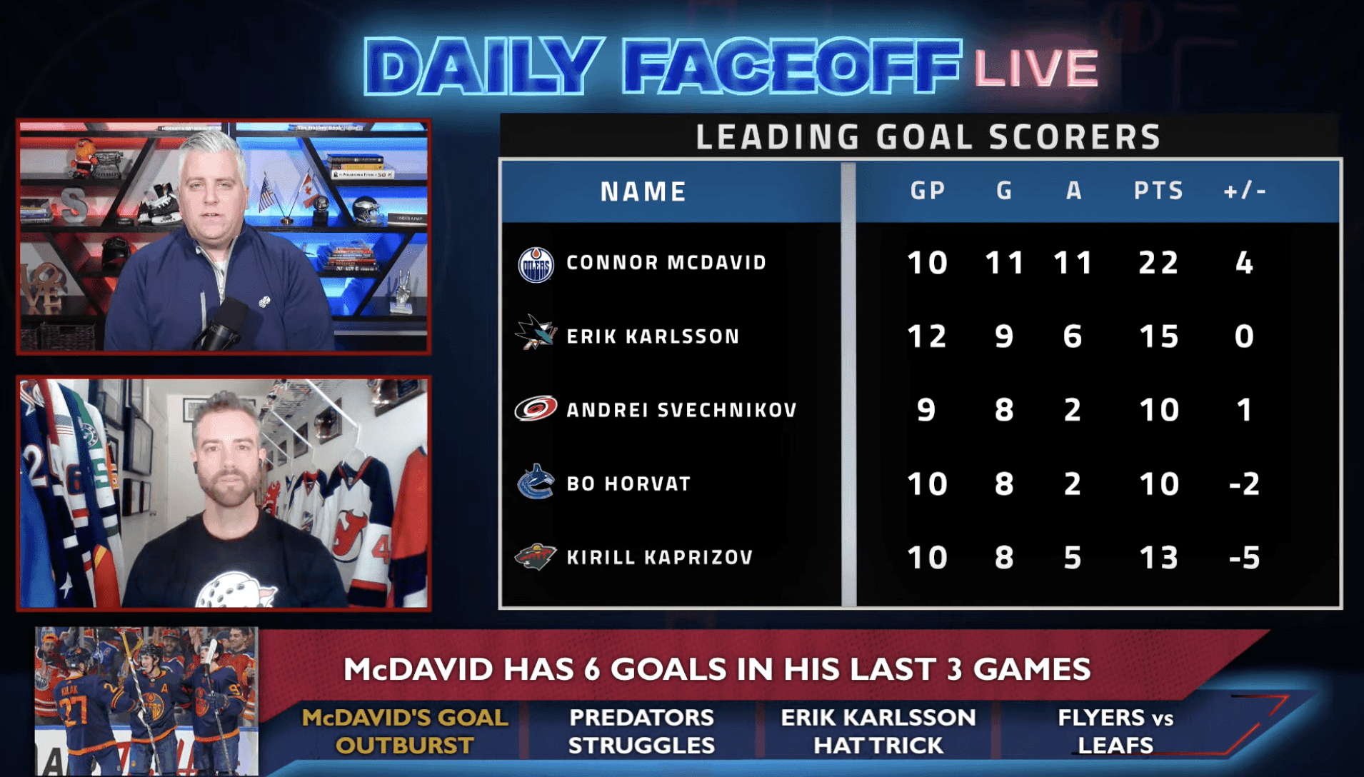Daily Faceoff Live: How many goals is Connor McDavid going to score this season?
