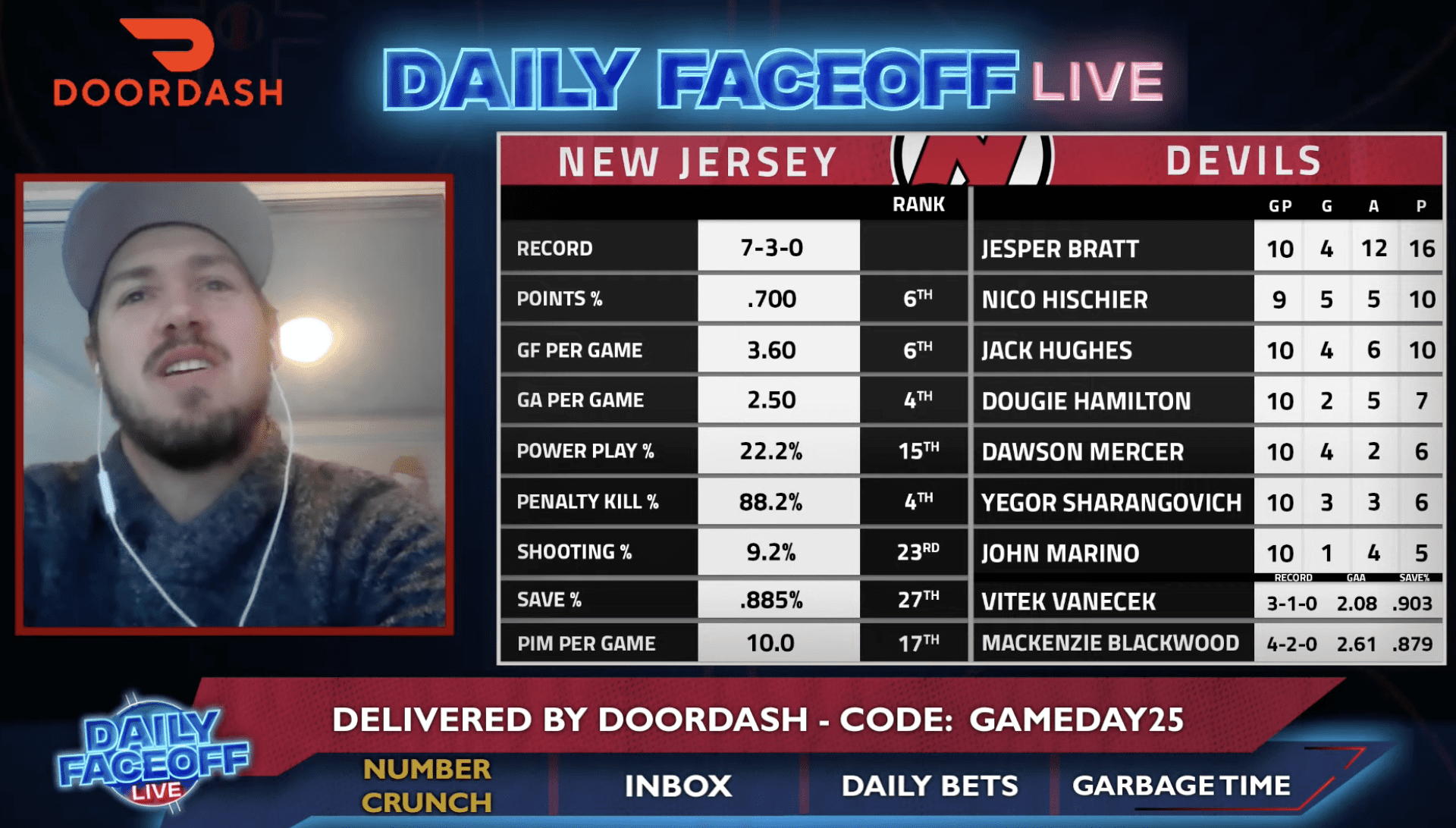 Number Crunch: Cam Charron discusses Devils’ breakout, Leafs’ struggles