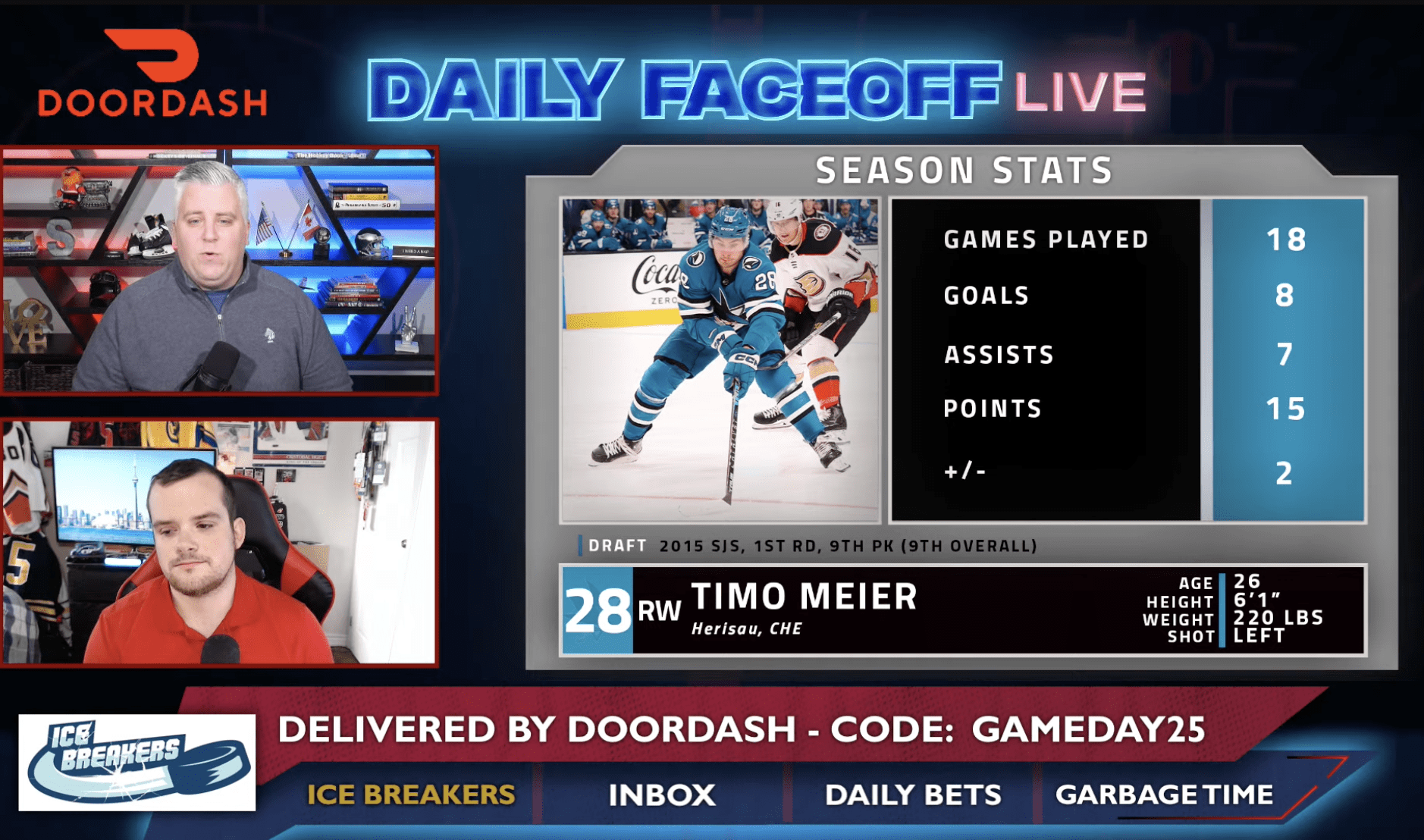 Ice Breakers: What can the San Jose Sharks expect in return for Timo Meier?