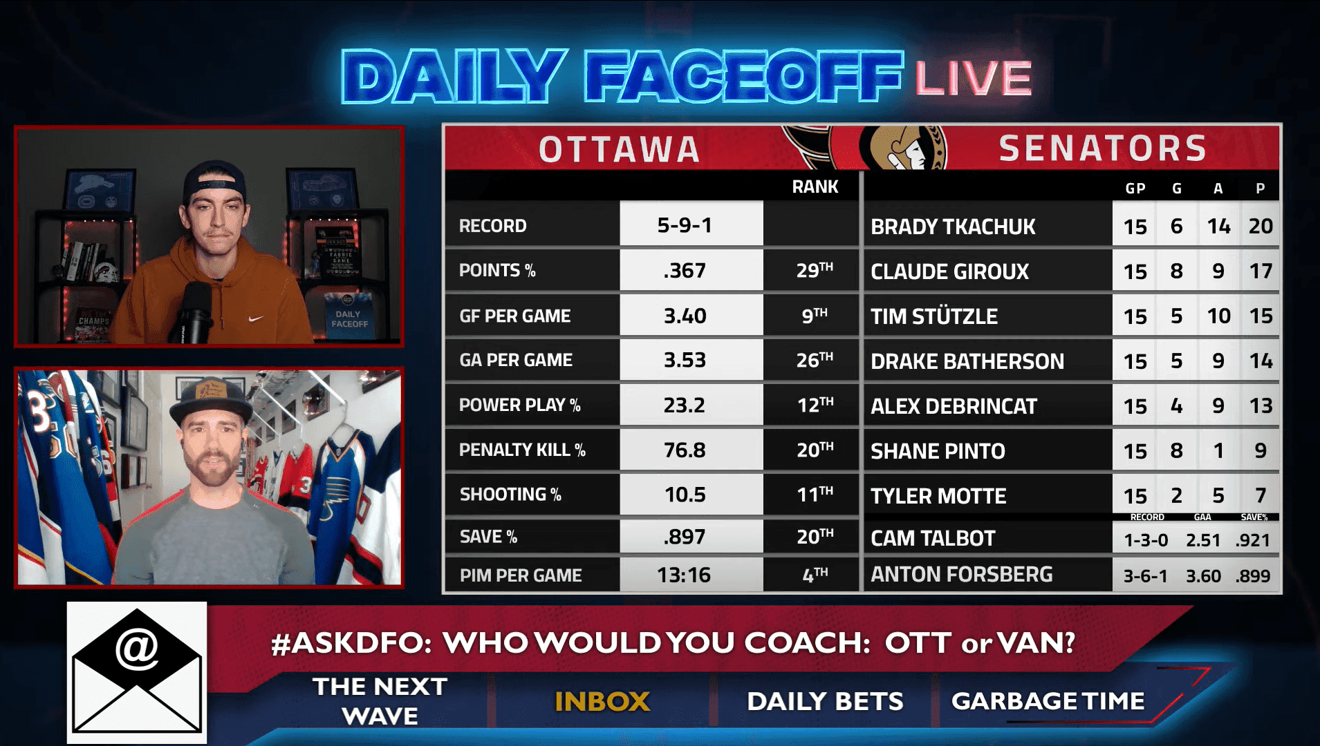 #AskDFO: Would you rather coach the Ottawa Senators or Vancouver Canucks?