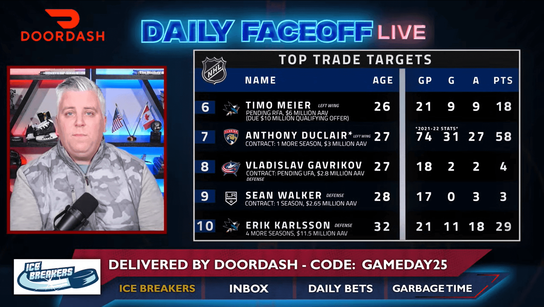 Ice Breakers: Trade looming for Florida Panthers as Anthony Duclair gets closer to returning