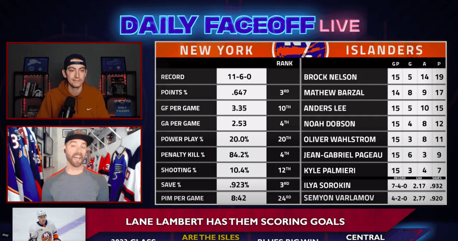 Daily Faceoff Live: Are the New York Islanders back?
