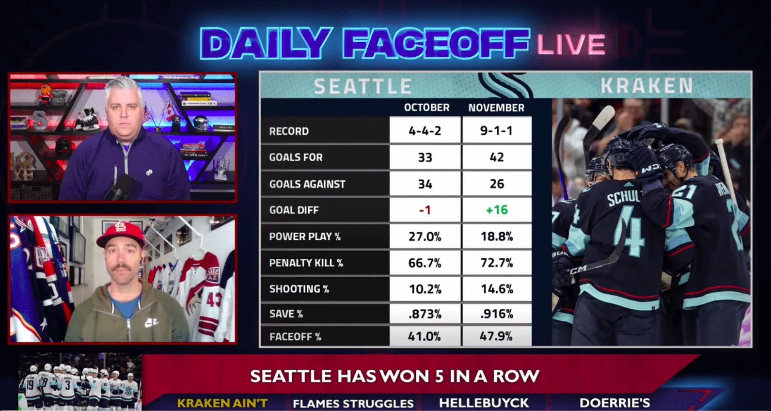 Daily Faceoff Live: Kraken Ain’t Crackin’