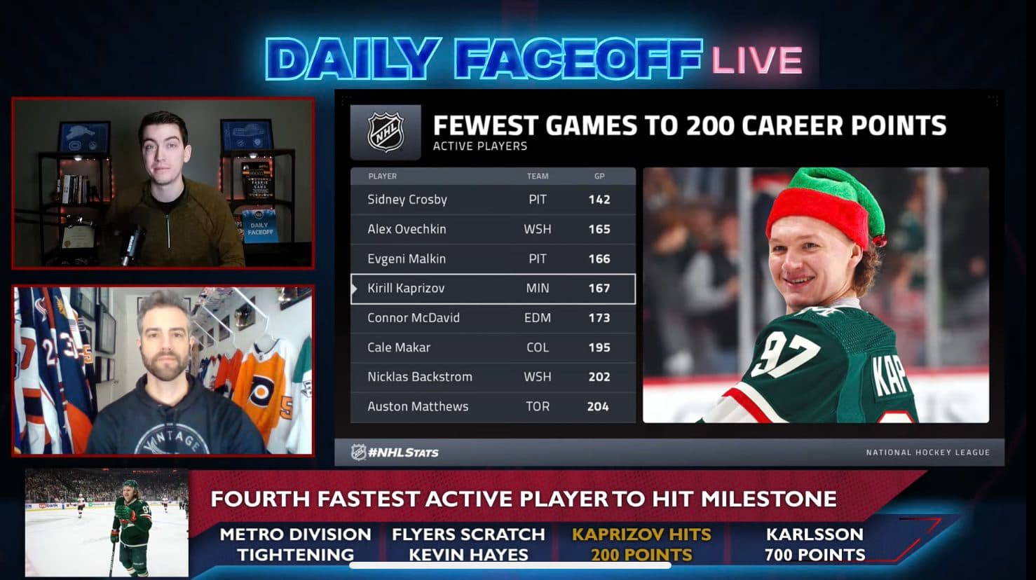 Daily Faceoff Live: Kaprizov hits 200 point milestone