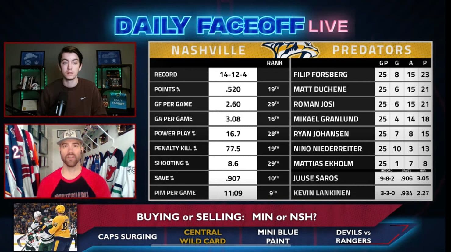 Daily Faceoff Live: Taking a look at the Minnesota Wild and Nashville Predators’ playoff chances