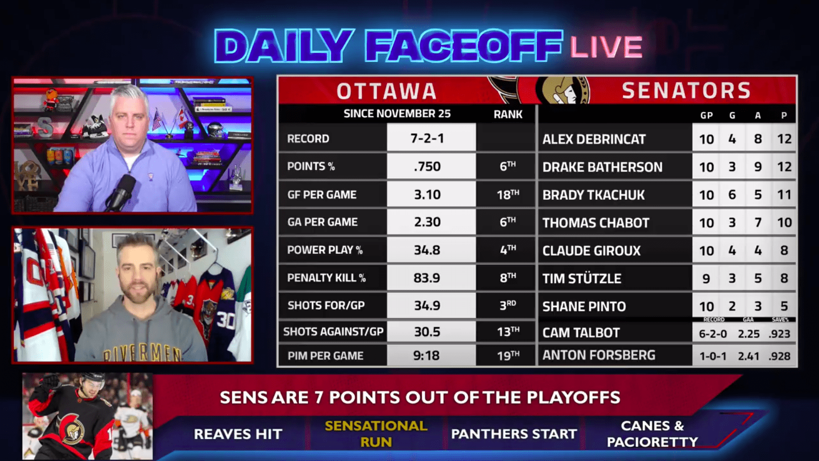 Daily Faceoff Live: Can the Senators make a run for the playoffs?