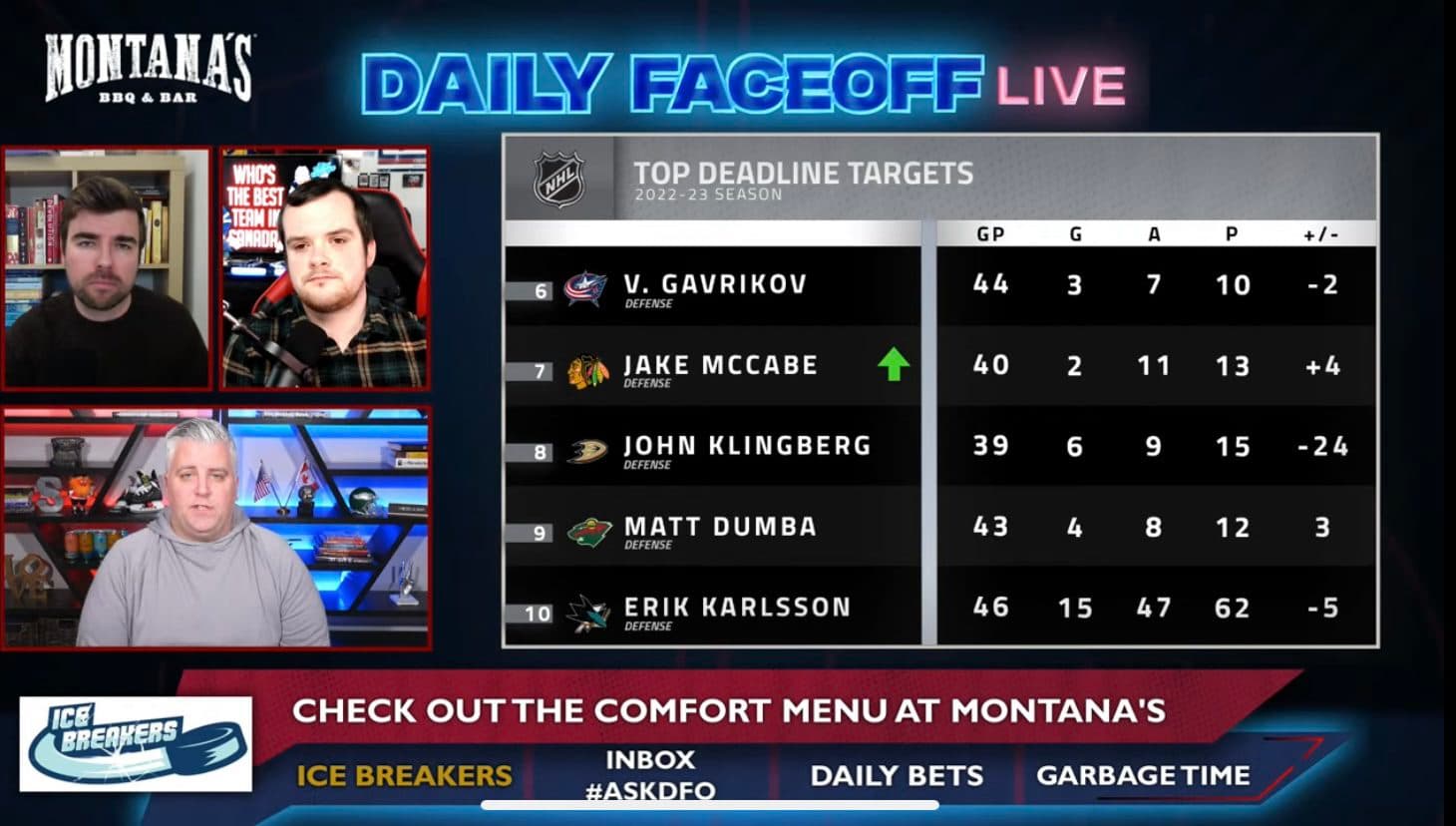 Daily Faceoff Live: The latest trade talk on Chicago Blackhawks’ Jake McCabe