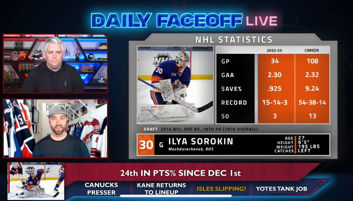 Daily Faceoff Live: New York Islanders mid-season slip