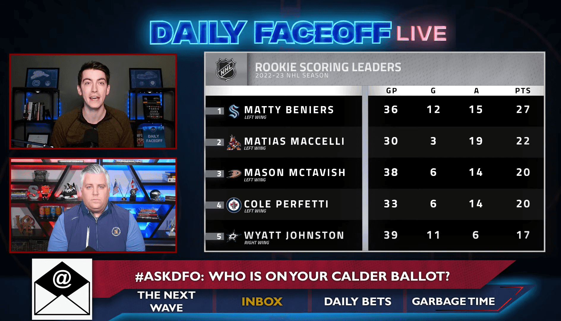 Daily Faceoff Live: How many rookie goalies will get Calder Trophy votes?