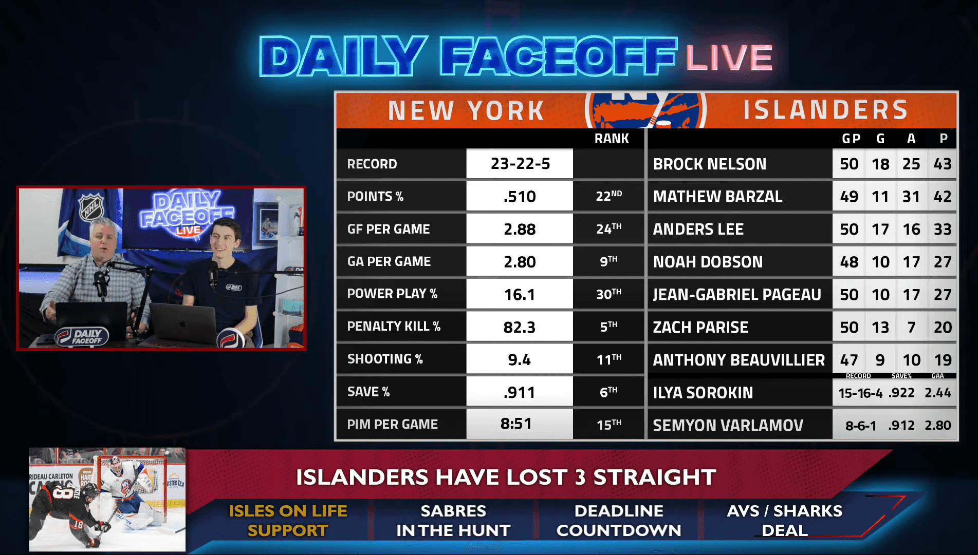 Daily Faceoff Live: The New York Islanders are on life support right now