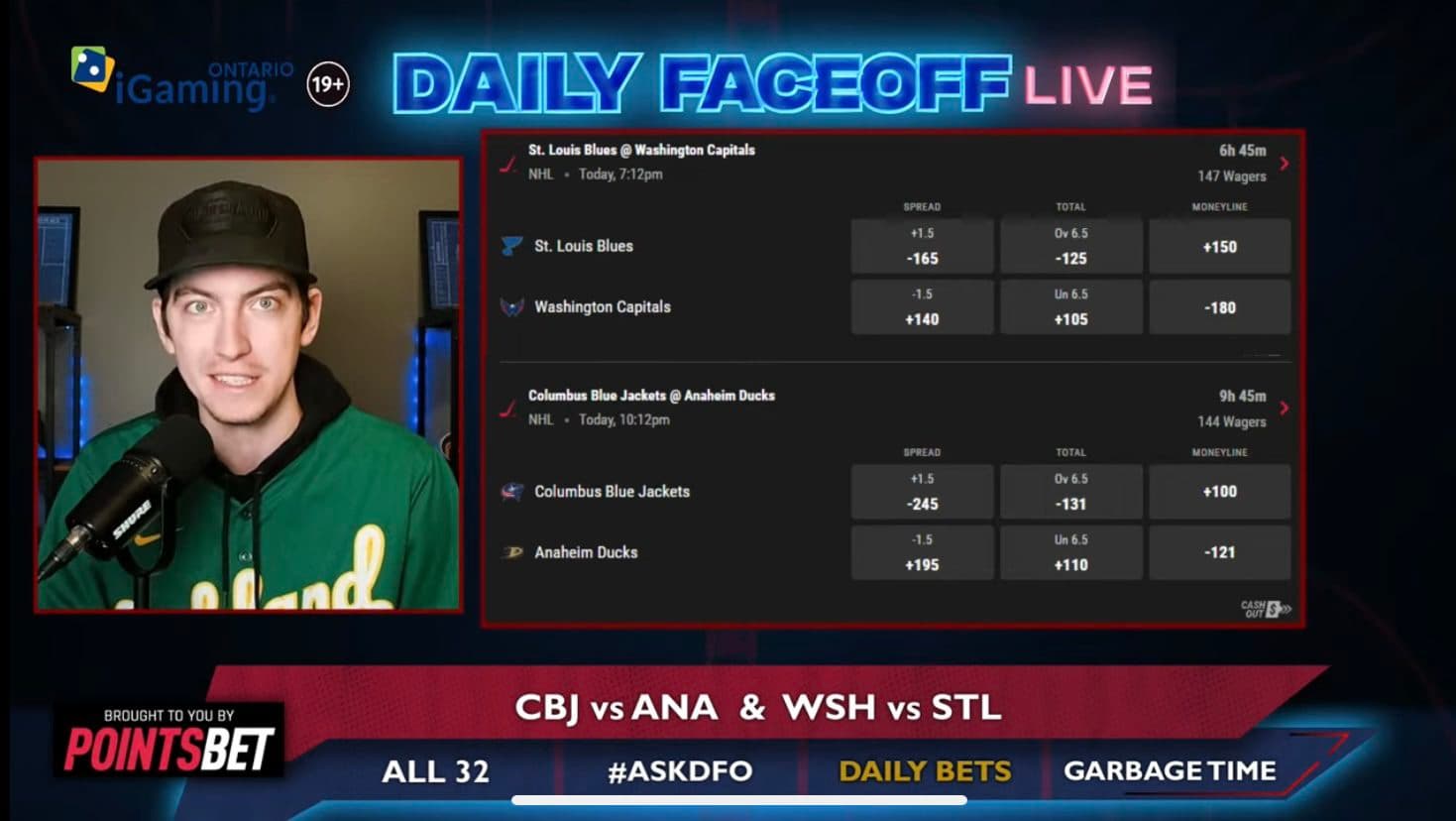 PointsBet Daily Bets: Washington Capitals Puckline & Blue Jackets/Ducks Over 6.5