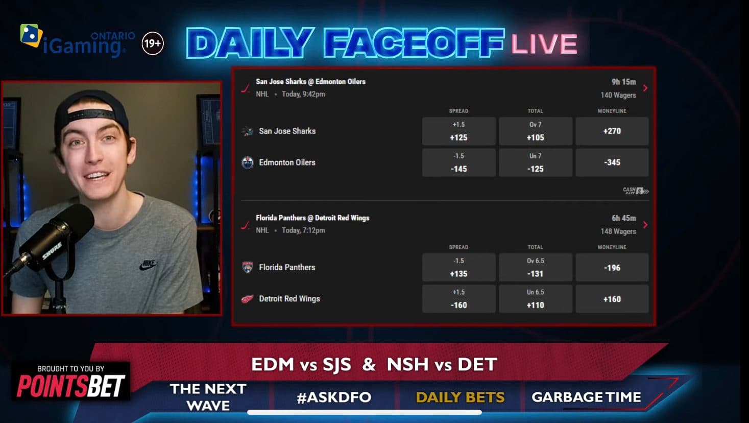 PointsBet Daily Bets: Oilers/Sharks Puckline & Panthers vs Red Wings Puckline