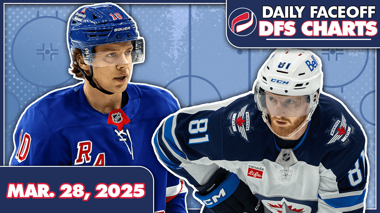 DFO DFS CHARTS – 03/28/25