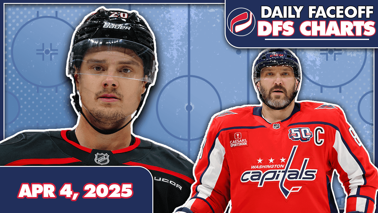 DFO DFS CHARTS – 04/04/25