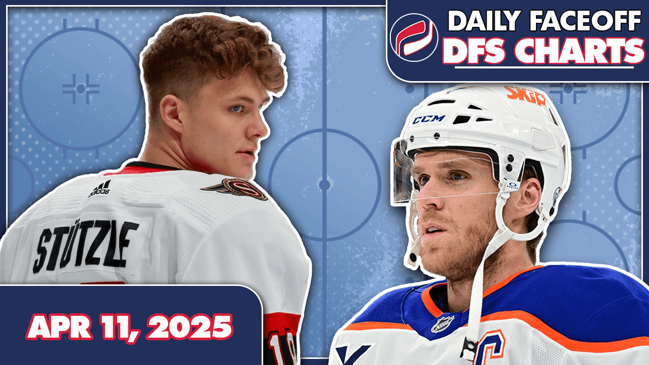 DFO DFS CHARTS – 04/11/25