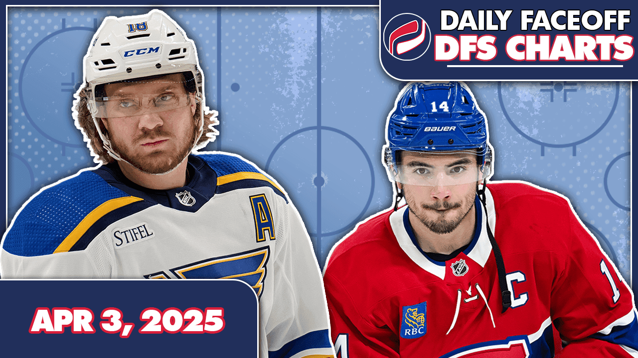 DFO DFS CHARTS – 04/03/25