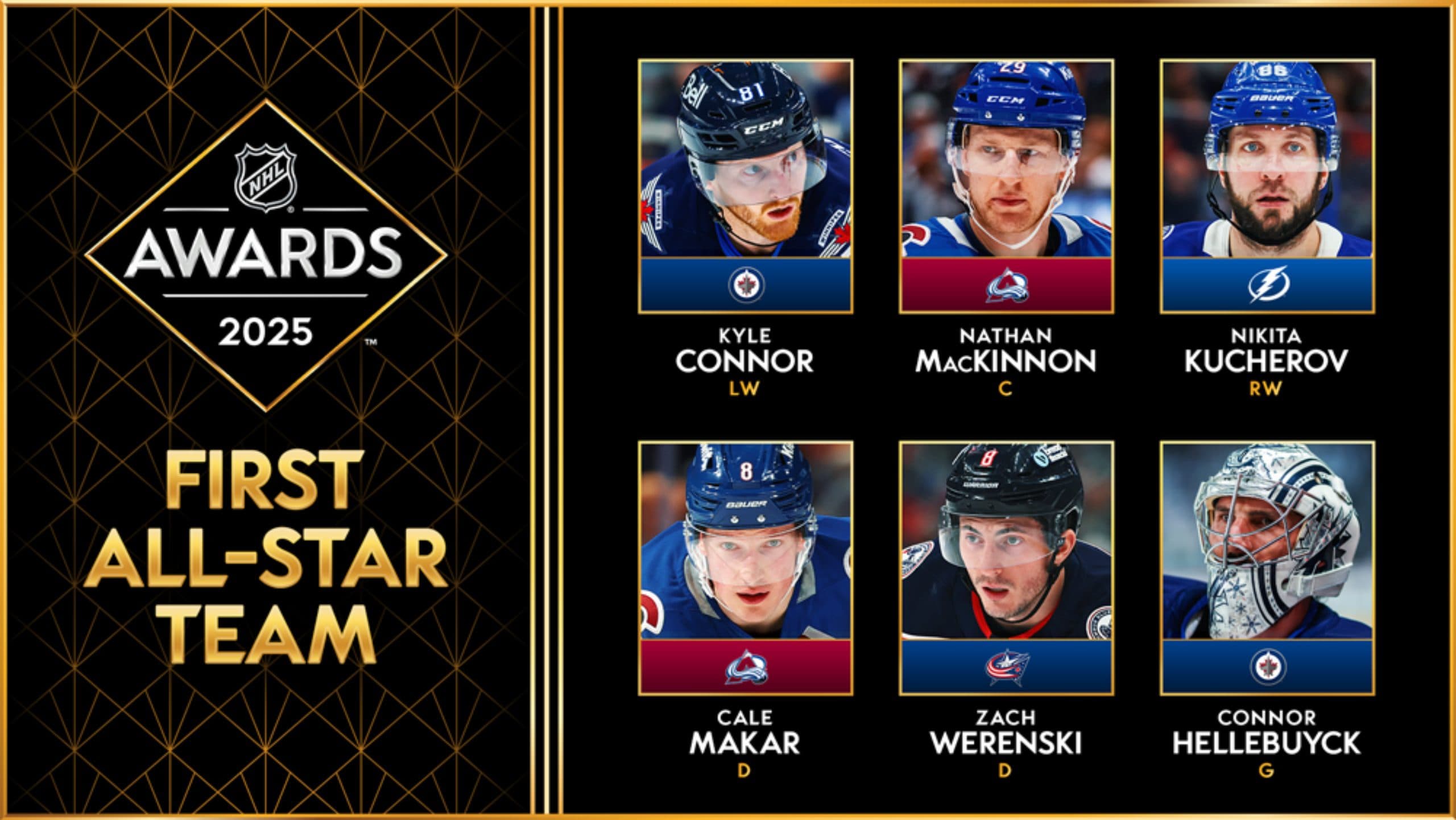MacKinnon, Kucherov highlight NHL’s all-star teams